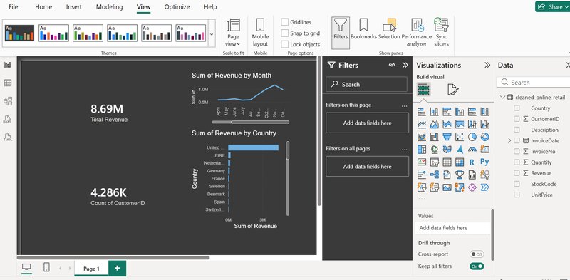 I will create Power BI dashboard with SQL & Python to automate your ...